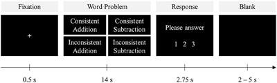 Operation-Specific Lexical Consistency Effect in Fronto-Insular-Parietal Network During Word Problem Solving